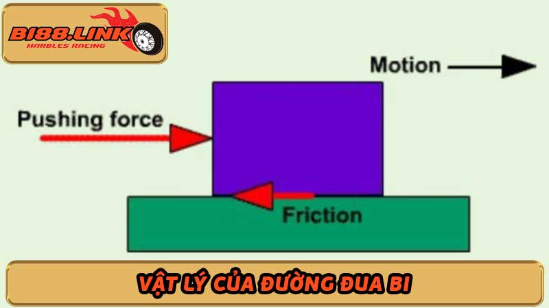 Vật lý của đường đua bi Khám phá bí mật khoa học thú vị này